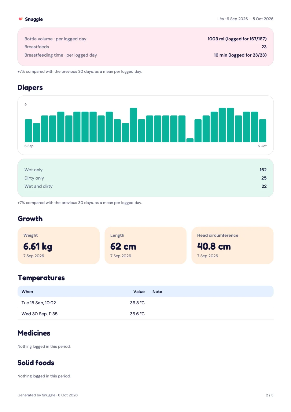 Second page of an Overview report PDF made by Snuggle