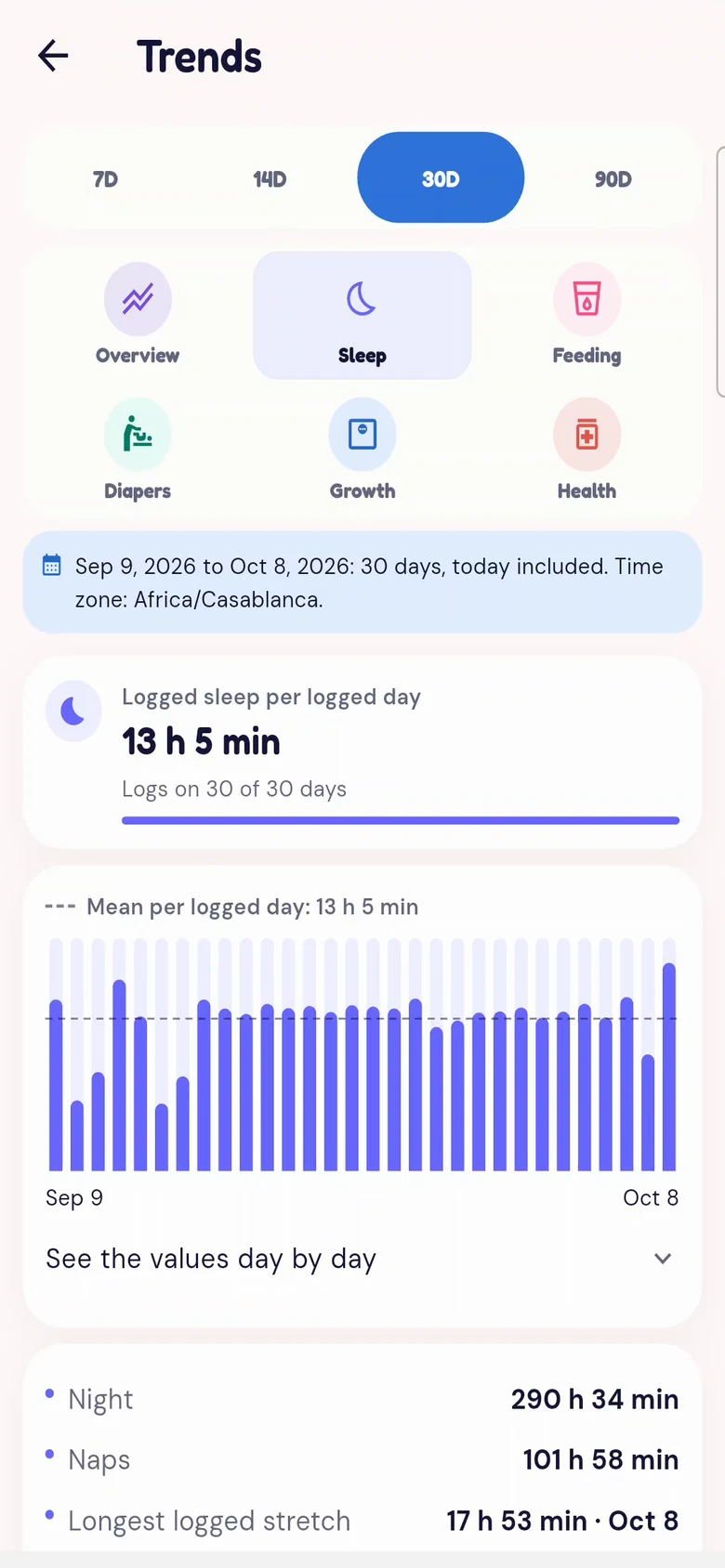 The Trends screen of the Snuggle app