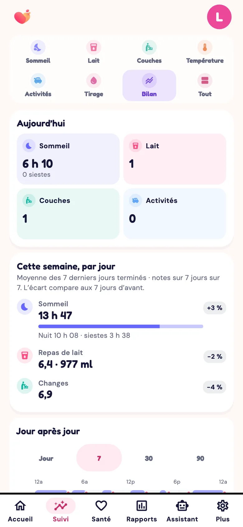 La semaine d’un coup d’œil dans l’application Snuggle