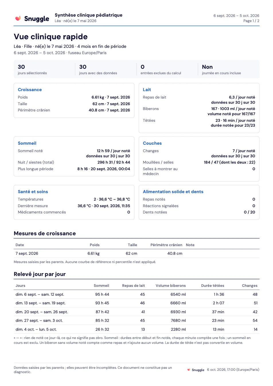 Première page d’un résumé pour le médecin créé par Snuggle